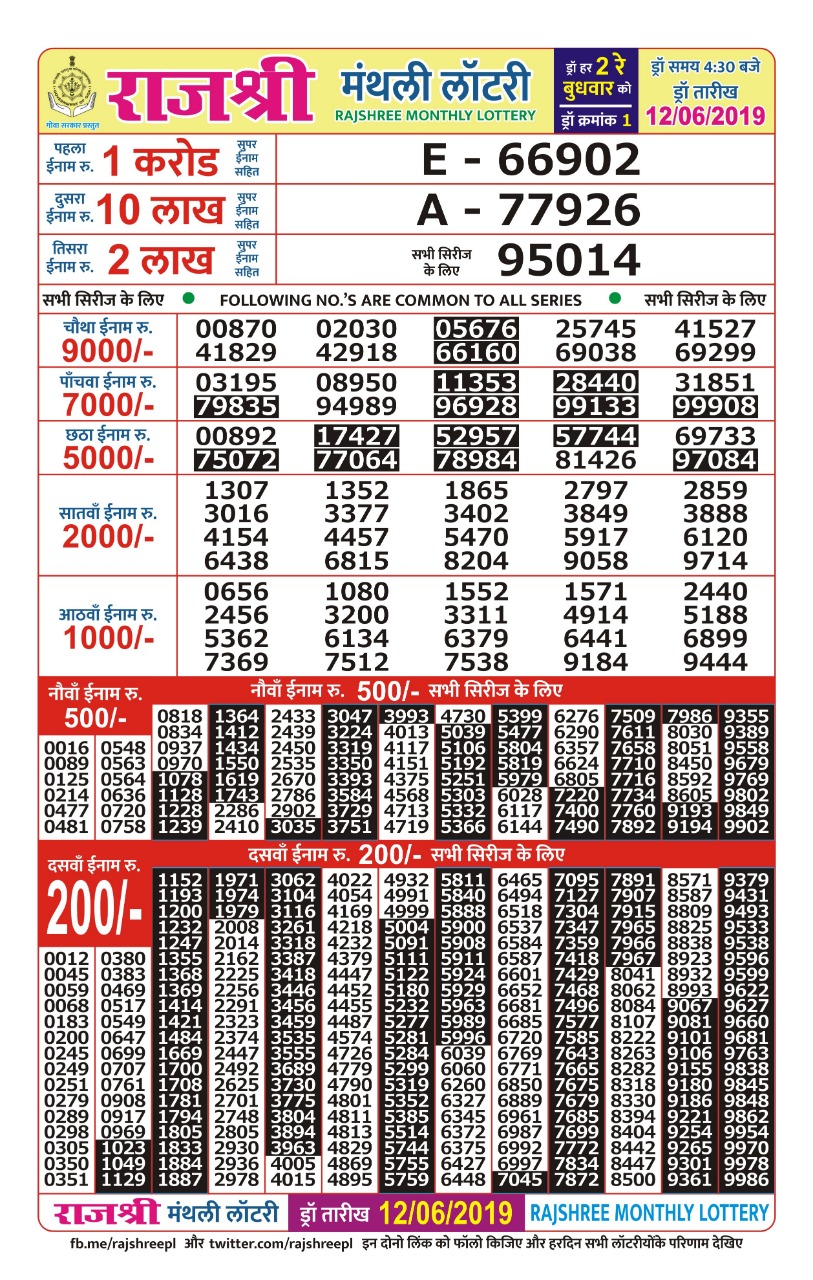 Rajshree Result Chart